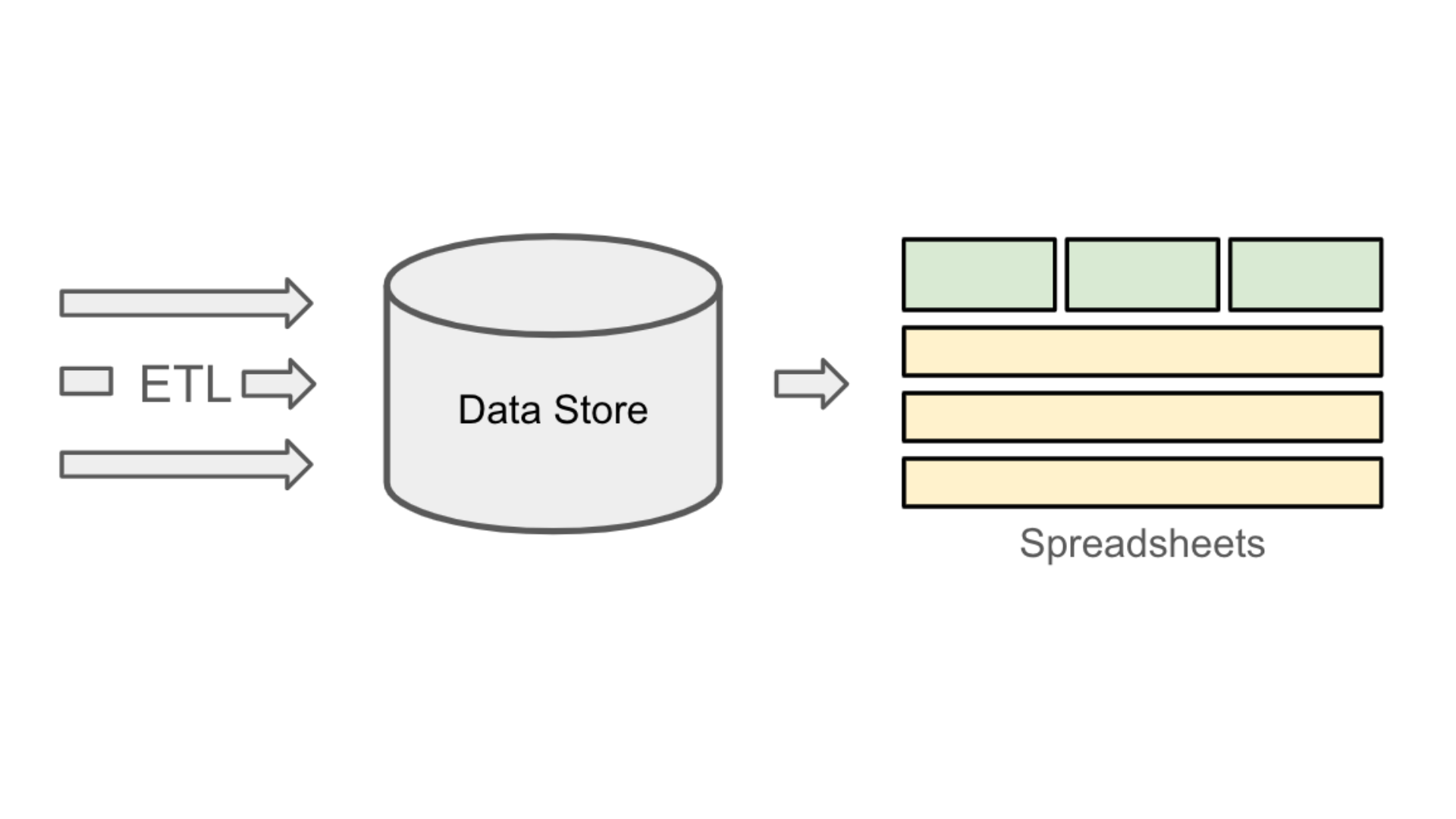 flyline dynamically updates data in Excel without creating new files